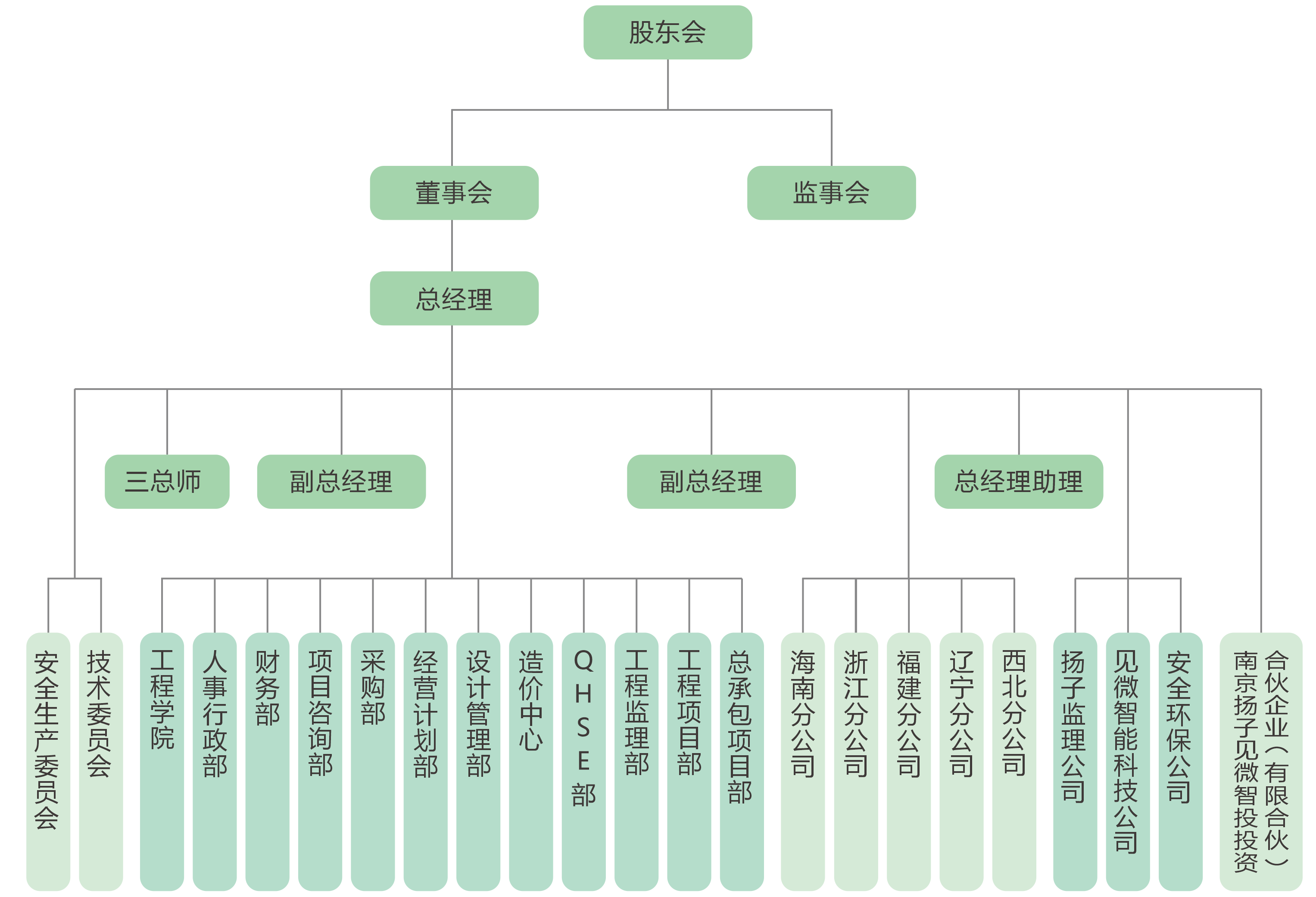 組織架構(gòu)